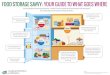 FOOD STORAGE SAVVY: YOUR GUIDE TO WHAT ... › ... › foodstorageinfographic.pdfMAYO FOOD STORAGE SAVVY: First comes shopping, then comes putting food away — but where? You may