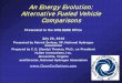 An Energy Evolution:Alternative Fueled Vehicle Comparisons · powered SUVs, pick-up trucks or vans) Sources: Argonne National Laboratory GREET 1.8a, AEO 2009 & NHA models-0.5 1.0