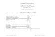 TABLE OF CONTENTS€¦ · 07/1983 – 06/1986 Family Medicine Residency, Department of Family Medicine, University of Michigan Medical School, Ann Arbor, Michigan. 09/1986 – 08/1988