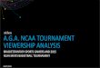 A.G.A. NCAA TOURNAMENT VIEWERSHIP ANALYSIS · PDF file BRACKET/FANTASY SPORTS GAMERS AND 2015 NAA MEN’S ASKETALL TOURNAMENT 03/21/2016 A.G.A. NCAA TOURNAMENT VIEWERSHIP ANALYSIS