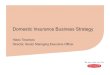 Domestic Insurance Business Strategy - dai-ichi-life-hd.com › en › investor › pdf › 2016_analyst_00… · Three Brands Strategy: Domestic Life Market and Dai-ichi Group 22