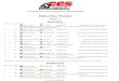 Event - 2ccsracing.us/results/2019/062319 SPR CCS Results.pdf · rking, BHFV Clothing, Cottman Check Cashing, Mithos, Nowmas Collision Repair, Shoei Helmets, Drippin Wet Decals, Heroic