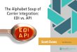 The Alphabet Soup of Carrier Integration: EDI vs. API...API is the EDI of the 21st Century; a better way to encapsulate and transmit information. • API technology syncs data B2B