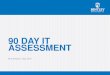90 DAY IT ASSESSMENT 90 day...Data for Learning Analytics Research Support for Big Data and Analytics Library Collections Administration Workday Banner Replacement Access to Institutional