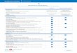 Small Business Payroll Options - BMO Harris 7AS...Small Business Banking Payroll Solutions Small Business Payroll Options Follow this easy-to-read chart to see which payroll option