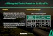 E Mobility - Panasonic USA€¦ · LLC-Resonant Digital (DSP) Panasonic AUTOMOTIVE . Integrated Climate Control System Benefits : Personal comfort improvement attributed to sensing