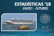 ESTADÍSTICAS ‘18 - Puerto Manzanillo · informe estadístico 2018 trÁfico 2017 2018 % var importaciÓn 10’049,685 10’965,817 9.1 exportaciÓn 3’833,037 4’467,874 16.6