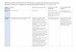 WHO R&D Blueprint Ad-hoc Expert Consultation on … › ebola › drc-2018 › summaries-of-evidence...Appendix 4. Summaries of evidence from selected experimental therapeutics, as