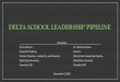 Delta School Leadership Pipeline - NJPSAnjpsa.org/documents/pdf/DeltaSchoolLeadershipPipeline.pdfProgram of Study The Delta School Leadership Pipeline is a thirteen month fulltime