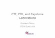 CTE, PBL, and Capstone Connections ... Capstone Projects METSA’s Capstone Projects •Capstone projects apply academic and technical knowledge and skills to complex problems in a