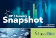 Snapshot 2018 Industry - New England Venture Capital ... · Illinois2 ,359 3,057 2,770 17% -9% Utah 1,4082 ,475 2,238 59% -10% Indiana1 ,336 1,945 2,180 63% 12% Missouri4 ,697 3,939
