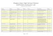 Shasta Union High School District CUPCCAA Contractor List Services... · 2019-08-27 · Shasta Union High School District CUPCCAA Contractor List Updated 08/27/2019 12:09 AM Company