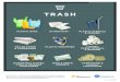 TRASH - Philadelphia Streets€¦ · trash plastic bags soiled paper & cardboard tissues, paper towels, & napkins disposable plates, cups, & takeout containers compostable plastic