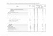 TABLE 1. Incidence rates of nonfatal occupational injuries ...TABLE 1. Incidence rates1 of nonfatal occupational injuries and illnesses by industry and case types, Texas, 2015 -- Continued