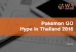 Pokemon GO Hype in Thailand 2016 - Macromill South East ... pokemon go th... · of 1,222 respondents knows Pokemon Go! 2.1 Pokemon GO Awareness Pokemon Go! on their smartphones Although
