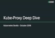 Kube-Proxy Deep Dive€¦ · Let’s talk about... Intro Traditional load balancing Networking in Docker Networking challenges in Kubernetes What’s next? Demo. Intro Since 2010,