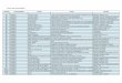 ELENCO LIBRI CONTEMPORANEI · 2018-04-24 · elenco libri contemporanei ripiano classificazione autore titolo editore g2 ambiente augusto pirola flora e vegetazione periglaciale sul