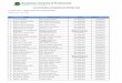 List of Eligible Candidates for Written Testadmission.bup.edu.bd/Upload/Notices/MBA-2019-20.pdf · MOHSIN MIA Not Applicable 2420000334 10 ABHIJEET KUMAR SARKAR PRODIP KUMER SARKAR