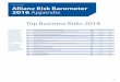 Top Business Risks 2016 - AGCS Global...5 ALLIANZ RISK BAROMETER: APPENDIX Top business risks in 2016 by industry Power & Utilities 2015 Rank Trend 1 Changes in legislation and regulation
