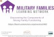 PowerPoint Presentation - Military Families Learning …...Borden’s scholarly work explores the contribution and relationship between multiple \ ontexts such as structured out-of-school