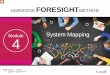 PowerPoint Presentation · 2018-12-12 · System Mapping . 1 . HORIZONS . FORESIGHT . METHOD . Module . 4 . Guide to Speaking Points:\爀屲The following presentation includes a set