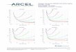 Cushion Curves for ARCEL® LD & ULV resins Density: 1.6 pcf ... … · Cushion Curves for ARCEL® LD & ULV resins Density: 1.6 pcf Drop Height: 42 inches Thicknesses: 1 inch - 6 inches