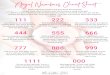 Angel Numbers Cheat Sheet - Manifestation Babe Angel Numbers Cheat Sheet. Title: Angel Numbers Cheat