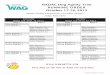 NADAC Dog Agility Trial RUNNING ORDER October 17-18, 2015 · Intro Touch n Go Intro Jumpers Open Regular 1 Open Regular 1 Open Regular 2 Open Regular 2 Elite Chances ... Border Collie