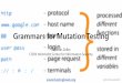 Grammars for Mutation Testing...@AndreasZeller Andreas Zeller CISPA Helmholtz Center for Information Security Grammars for Mutation Testing @FuzzingBook @FuzzingBook} • • •