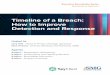 Timeline of a Breach: How to Improve Detection and Response · Timeline of a Breach: How to Improve Detection and Response Hosted by Chip Witt - Head of Product Strategy, SpyCloud