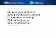 Immigration Detention and Community Statistics Summary 31 ... · Page 8 of 12 Nationality At 31 March 2019, there were 1312 people in held immigration detention facilities. Of these