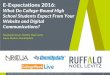 Ruffalo Noel Levitz E-Expectations 2016 · 2016-08-03 · Ruffalo Noel Levitz All material in this presentation, including text and images, is the property of Ruffalo Noel Levitz