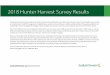 2018 Hunter Harvest Survey Results ... contains your current email addresses so that you receive survey reminder messages. Below are the results of the 2018 Hunter Harvest Survey,