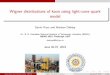Wigner distributions of kaon using light-cone quark …...Satvir Kaur and Harleen Dahiya Dr. B. R. Ambedkar National Institute of Technology, Jalandhar (INDIA). MENU-2019, Pittsburgh,