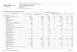 RREO-Anexo 01 | Tabela 1.0 - Balanço Orçamentário...Receita da Dívida Ativa 0,00 0,00 25.352,44 50.704,88 -50.704,88 Receitas Decorrentes de Aportes Periódicos para Amortização