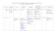 Задания на время ...gymn9.sochi-schools.ru/wp-content/uploads/2020/05/9-klassy-4.pdf · or9.php . Презентации на Яндекс Диск . Материалы