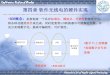 第四章软件无线电的硬件实现 - Xidianweb.xidian.edu.cn/mlyang/files/20160412_212742.pdf · - 3 - National Lab of Radar Signal Processing 第四章软件无线电的硬件实现