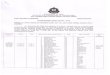 Home | Kolkata Customskolkatacustoms.gov.in/admin/uploads/pdf/KC_Port_Orders... · 2019-04-12 · Soumitra Dey Sumanta Roy Kabi Kumar Sarkar Swapan SinhaBabu Nitya Ranjan Saha Sudip