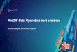 ArcGIS Hub- Open Data Best Practices · Open data in the ArcGIS Hub •Complete Open Data solution for Operational Tables and Spatial Data-8,000+ Organizations around the world-100,000+