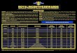 ROYAL INCENTIVE REWARDS - CruisingPower · Royal Crown Diamond Year Round Caribbean, Canada, Alaska, Europe & Oasis Class $3,037 $3,437 $3,637 Up to 12-Night Premier Year Round Caribbean,