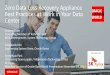 Zero Data Loss Recovery Appliance Best Practices ... - Oracle · Engineering System Team, Oracle Korea . JeongRyun Park . IT Planning Team Leader / Information Technology Office 
