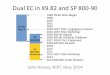 Dual EC in X9.82 and SP 800-90 - NIST · Moving Work to SP 800 -90 • SP 800-90 (initial draft in 2005) – Mostly just DRBGs from X9.82 Part 3 – Intended to get wider review: