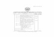 THE JAMMU & KASHMIR GOVERNMENT GAZETTE 2014/2019/G. No. 10...Notification No. 07 dated 07-04-2016 has been declared as absolute/final. By order. –––––––– Notification