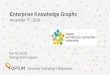 Enterprise Knowledge Graphs - Architecture, community and ... · • Co-founder of "NoSQL Now!" conference • Author of "Making Sense of NoSQL" (w. Ann Kelly) • 17+ years of working