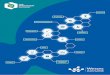 THE INNOVATION PATHWAY - Wessex AHSN Innovation...INNOVATION PATHWAY Title NewInnovationPathway Created Date 7/22/2016 9:23:20 AM 