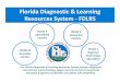 Florida Diagnostic & Learning Resources System …project10.info/files/FDLRS_Region_5_Institute_4.7.11.pdf2011/04/07  · – Universal Design for Learning (UDL) – Accessible Instructional