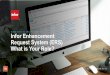 Infor Enhancement Request System (ERS) What is Your Role? - W… · Top 10 Identified. Infor’s ER Review Policy is to review for those ER’s in the system for one year by 5-31-2020,