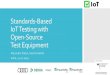 Standards-Based IoT Testing with Open-Source Test EquipmentTest Suites / Test Cases Generators (TS) Fuzzing Proxy SUT 