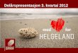 Delårspresentasjon 3. kvartal 2012 - Helgeland Sparebank · Helgeland Sparebank (konsern) 30.09.11 I % av GFVK 30.09.12 I % av GFVK Netto rente- og kredittprovisjonsinntekter 242
