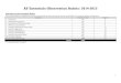 AF Essentials Observation Rubric: 2014-2015 · 2018-02-23 · Essentials Percent of Total Page # 1. Great Aims 9 % 3 2. Intellectual Preparation 9 % 4 3. Assessment of Scholar Learning